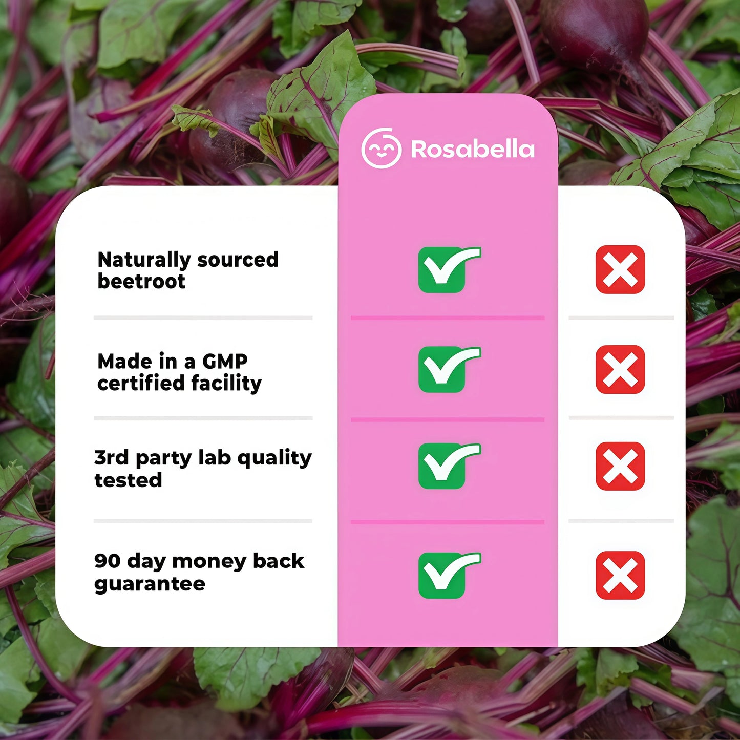 Rosabella Organic Beet Root Capsules - 1300mg Beet Root Powder Aids Healthy Circulation & Vitality, Non-GMO, Beet Root Supplement - 60 Capsules, 30-Day Supply